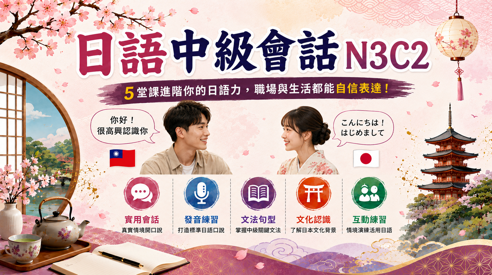 日語中級會話N3C2