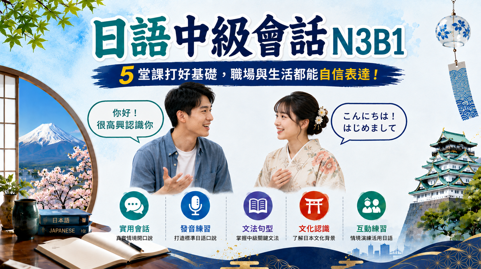 日語中級會話N3B1