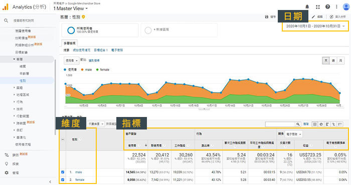 正確解讀ga流量 洞察用戶行為 評估廣告成效 找網站成交關鍵 菜鳥救星 真人live學堂